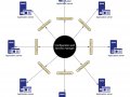 Configuration & Secrets management at scale