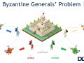 Can The Byzantine Generals Problem Solve Modern Democracies?