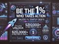 Be the 1% Who Takes Action: Unlock $200,000+ in Free Startup Credits