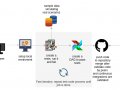 How to develop data pipeline in Airflow through TDD (test-driven development)