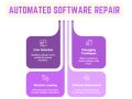Automated Software Repair: What It Is and Why It Matters
