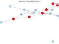Visualizing Strategic Control: Exploring The Merovingian’s Network Traffic Programs