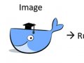 01. Docker Basics