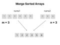 Leetcode #88 — Merge Sorted Array from Naive to Optimal Solution