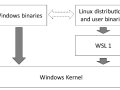 Introduction to the Windows Subsystem for Linux