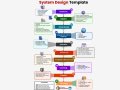 Must-Know System Design Topics to Crack Your Next Interview