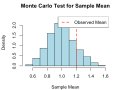 CS(22) Advanced Topics in Monte Carlo Testing