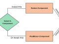 Inheritance in user interfaces