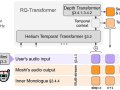 Moshi: Accurate and Fast Speech Models for Real-time Dialogues