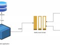How to integrate legacy systems with event-driven architecture?
