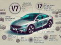 What is a VIN Code? How to Decode and Understand Vehicle Identification Numbers