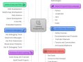 How to Learn Programming Fast: A Beginner’s Roadmap for 2025