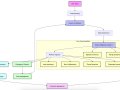 Revolutionizing Distributed Intelligence for Scalable Systems