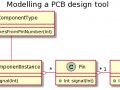 Domain-driven Design in Android — Part 2