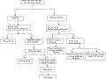 A guide to Policy and Access Troubleshooting on Google Cloud
