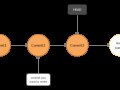 Climbing Around the Git Tree