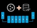 Learn JMS Queuing in Oracle Database