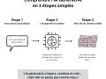 Comprendre l’IA en 5 minutes