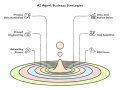 15 Critical Lessons to Keep Your AI Agent Business Alive