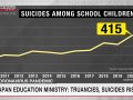 Child suicides in Japan hit record high