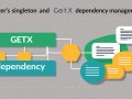 GetX Dependency management in Flutter: A Complete Guide