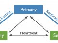 How To Periodically Check MongoDB Replica Set Status