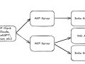 Getting Started with MCP (Model Context Protocol)