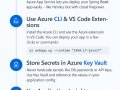 “Getting Started with Azure as a Java Developer — What I Wish I Knew ?”