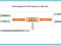 Best Practice : Validating Input Request .NET Core API