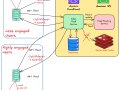 System Design: Building TikTok-Style Video Feed for 100 Million Users