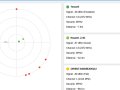 Building a WiFi Radar with ESP32 (Pt3/3): Final Part