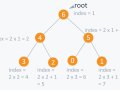 Leetcode#958. Check Completeness of a Binary Tree