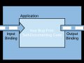 Produce/Consume Events with Spring Cloud Stream and Event Hub