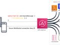 AWS AppSync: Build real-time app experiences with modern GraphQL APIs