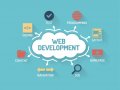 Best sites to learn Web Development in 2022
