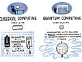 What Is Quantum Computing?