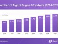Top 10 E-commerce Trends in 2022