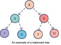 Unveiling the Top Free Online Resources for Mastering Data Structures and Algorithms