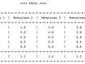 Tutorial Java — Menghitung Nilai IPK dengan Array Dua Dimensi