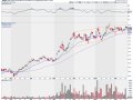 Space stocks are my favorite sector to trade