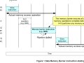 Embedded Systems: Difference between DSB, DMB and ISB Instructions