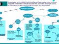 Machine Learning Algorithms Cheat Sheet