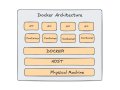 Docker Fundamentals:Debugging