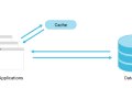 Application-Level vs CDN-Level Caching: What You Should Cache Where