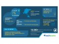 Automotive Testing, Inspection, and Certification (TIC) Market Size to Grow by USD 58.84 Billion during 2019-2023 | Technavio