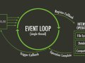 Understanding the JavaScript Event Loop in Node.js