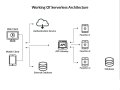 Why Use Serverless Architecture?