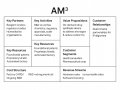 AM³ Decentralizing the Future of Medicine | Public Innovation Disclosure