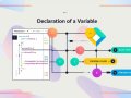 Declaration of Variable in Programming: