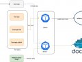 Flask Jenkins Pipeline with SonarQube on Kubernetes
